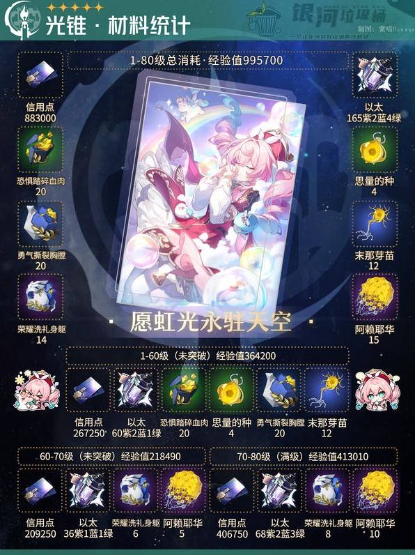 《崩壞星穹鐵道》風堇突破材料一覽 風堇培養材料彙總 - 第2張