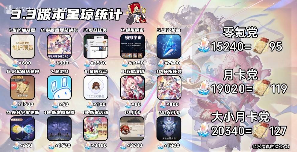 《崩坏星穹铁道》3.3版本星琼汇总 3.3版本有多少抽