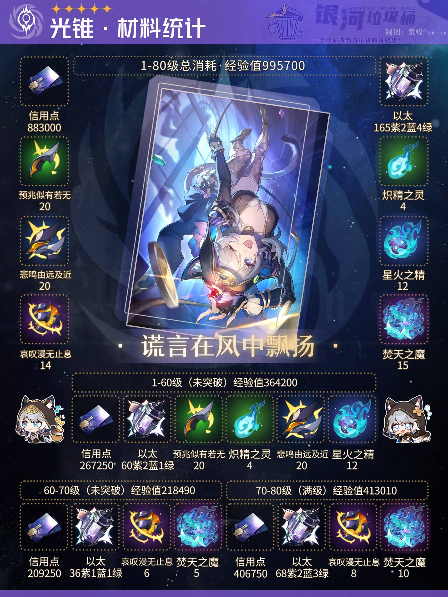 《崩壞星穹鐵道》賽飛兒養成材料需求一覽 賽飛兒需要哪些材料 - 第2張