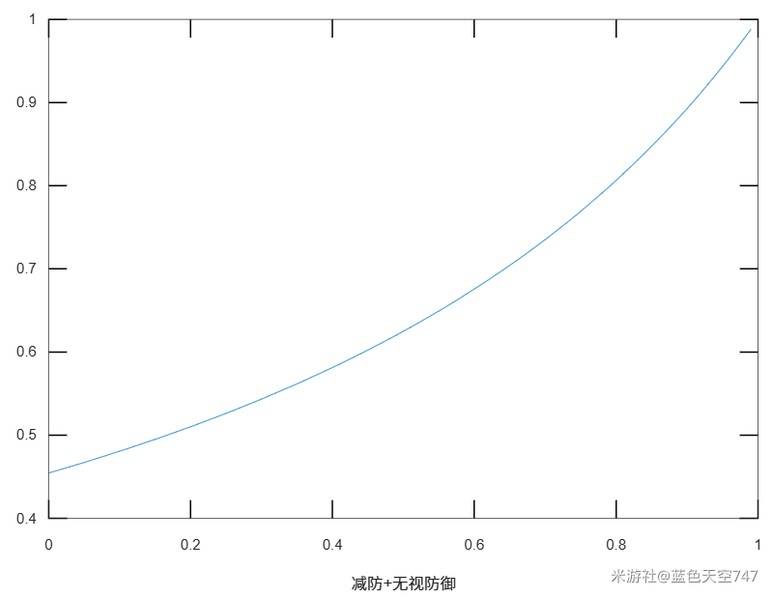 《崩坏星穹铁道》伤害乘区汇总 崩坏星穹铁道伤害计算公式 - 第5张