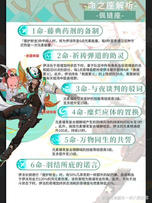 《原神》伊法技能介绍及配装推荐 伊法怎么培养 - 第4张