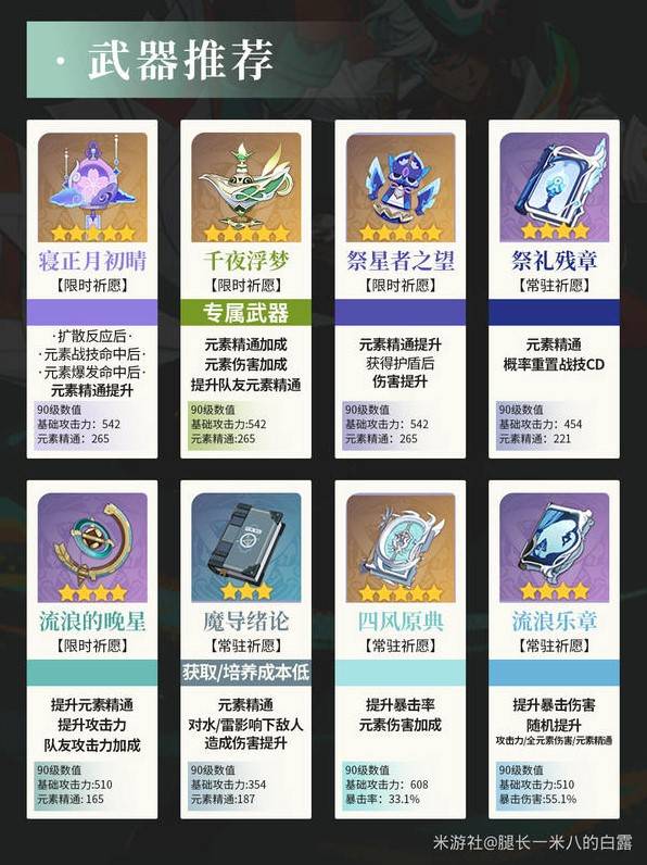 《原神》伊法武器推薦 伊法用什麼武器