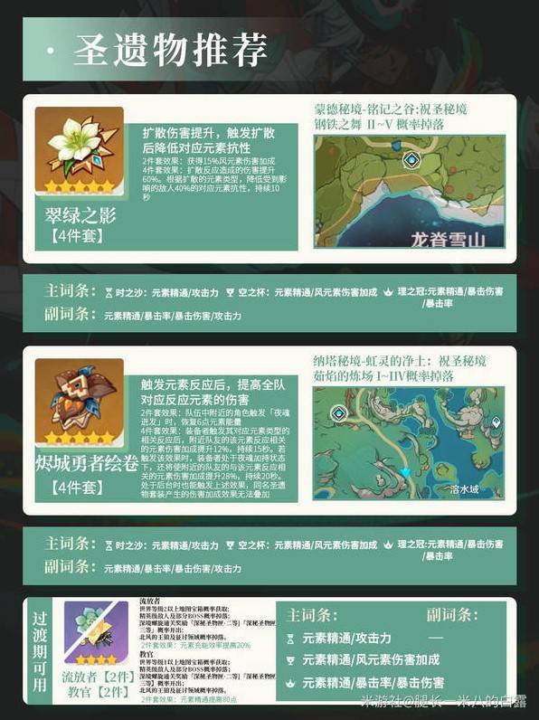 《原神》伊法聖遺物推薦 伊法用什麼聖遺物 - 第1張
