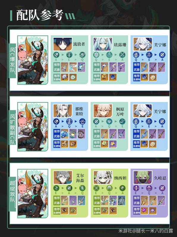 《原神》伊法技能介绍及配装推荐 伊法怎么培养 - 第7张