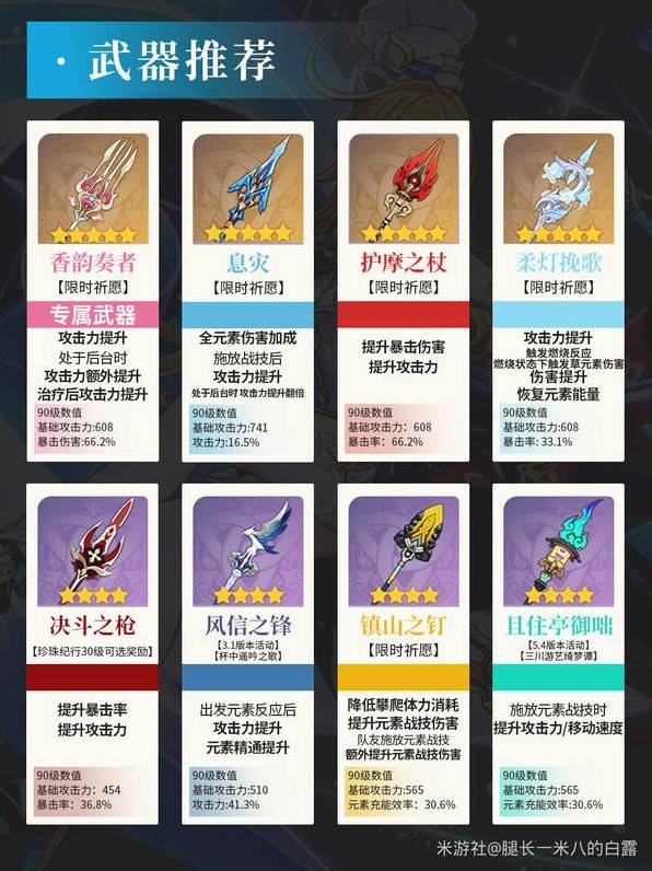 《原神》愛可菲武器推薦 愛可菲用什麼武器 - 第1張