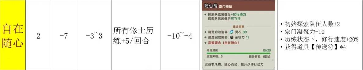 《宗門志》實用技巧分享 宗門志開局選擇推薦 - 第1張
