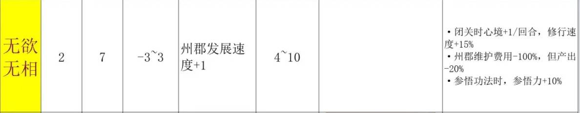 《宗門志》實用技巧分享 宗門志開局選擇推薦 - 第2張