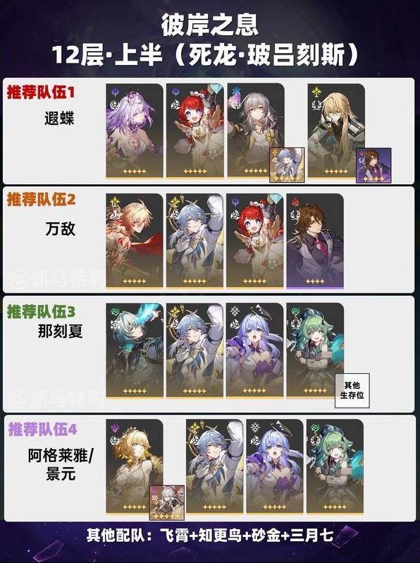 《崩壞星穹鐵道》3.2混沌12層陣容推薦 彼岸之息混沌打法 - 第2張