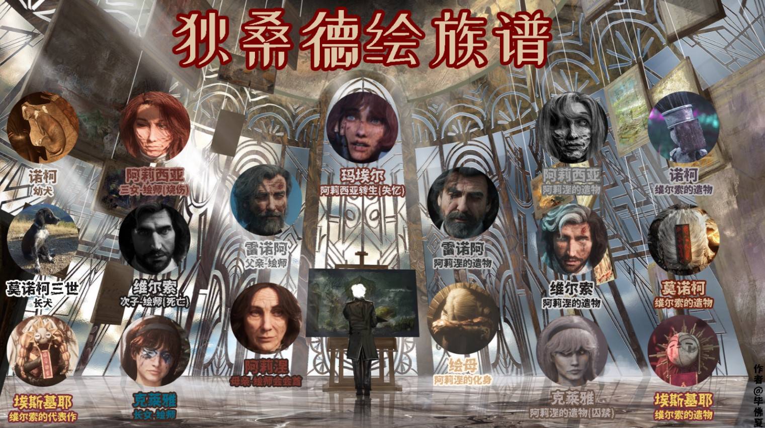 《光与影33号远征队》剧情时间线梳理 世界观编年史