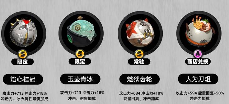 《絕區零》萊特1.7版本培養攻略 萊特出裝及配隊推薦 - 第2張