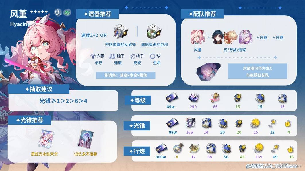 《崩坏星穹铁道》风堇抽取建议 风堇值得抽吗
