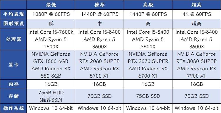 《劍星》PC版新增內容一覽 PC完整版更新內容彙總 - 第12張
