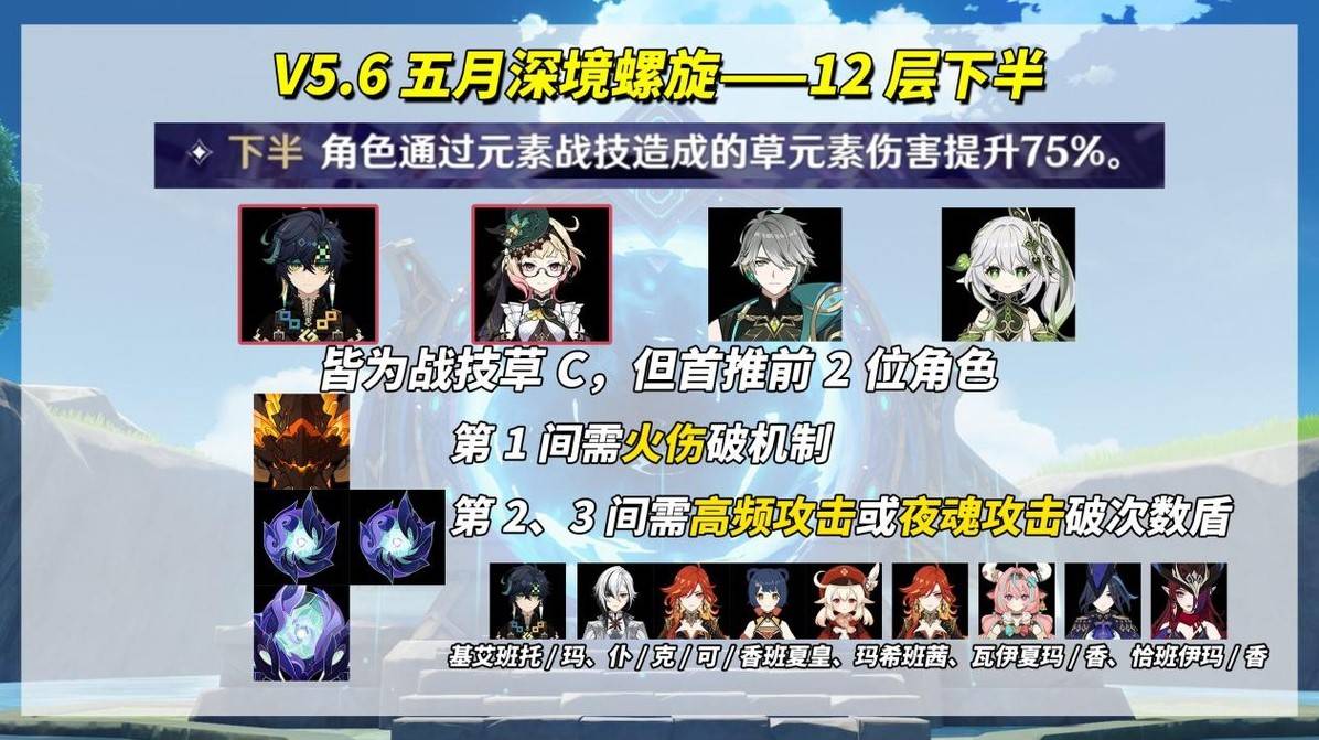 《原神》5.6深淵12層滿星打法及配隊攻略 火鍋龍機制解析 - 第7張