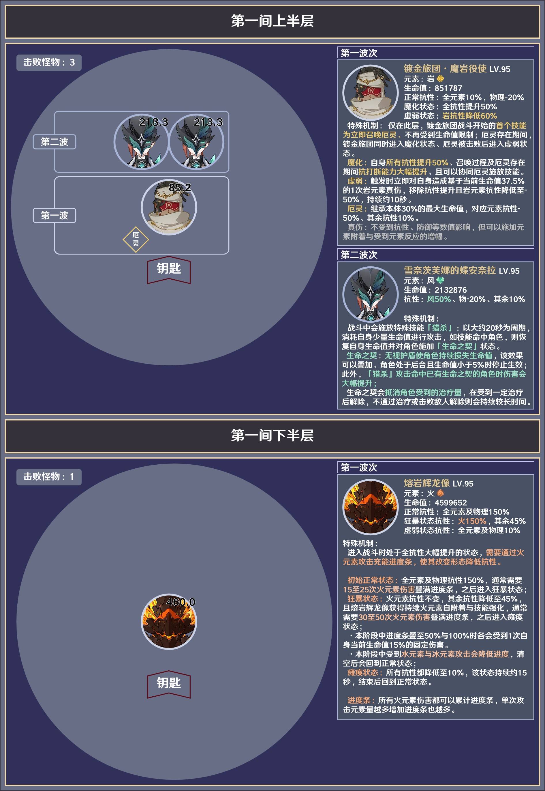 《原神》5.6深渊12层敌人信息与站位参考 - 第2张