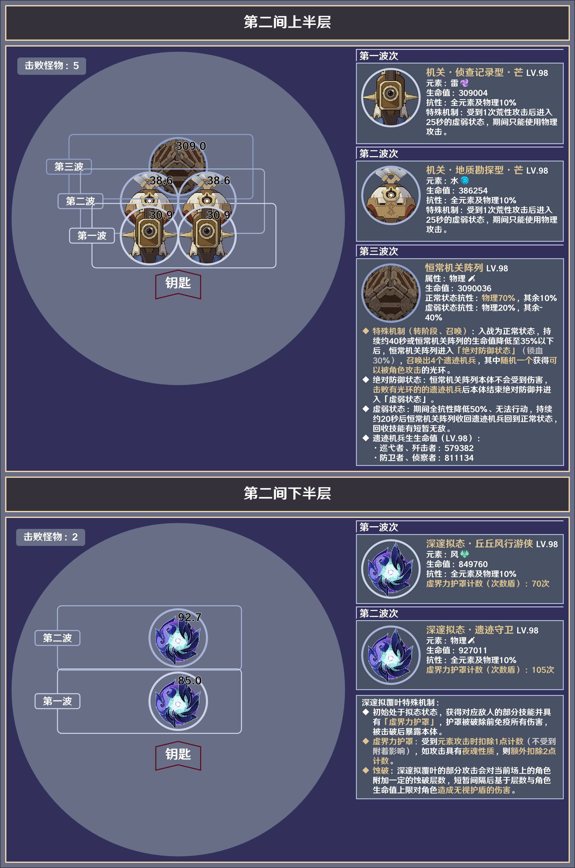 《原神》5.6深渊12层敌人信息与站位参考 - 第3张