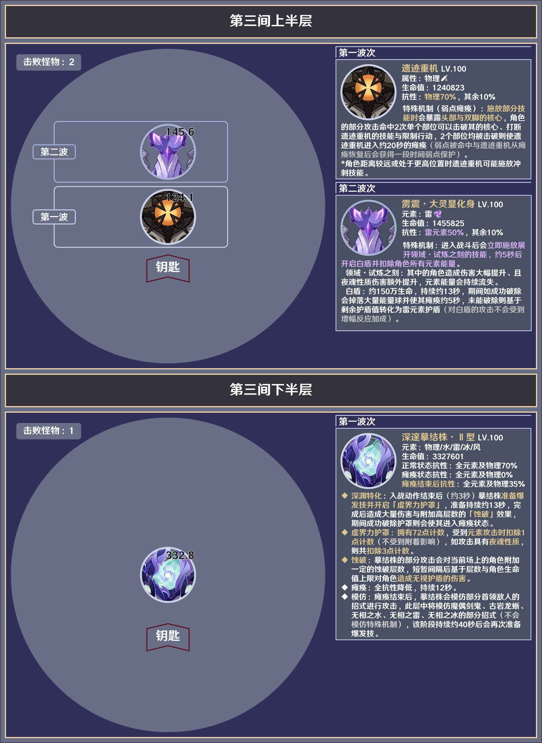 《原神》5.6深渊12层敌人信息与站位参考 - 第4张