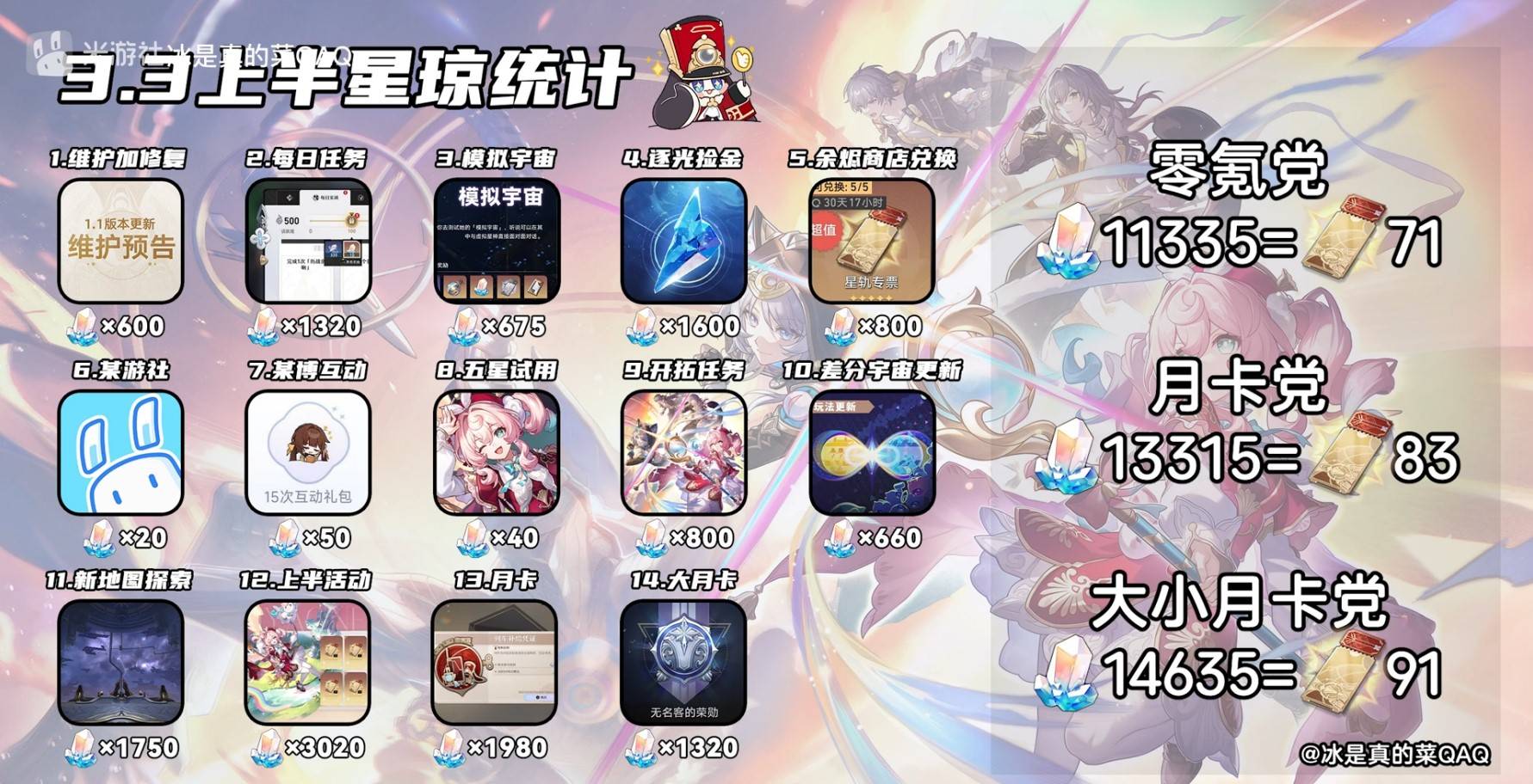《崩壞星穹鐵道》3.3上半星瓊統計 3.3上半可以獲取多少抽