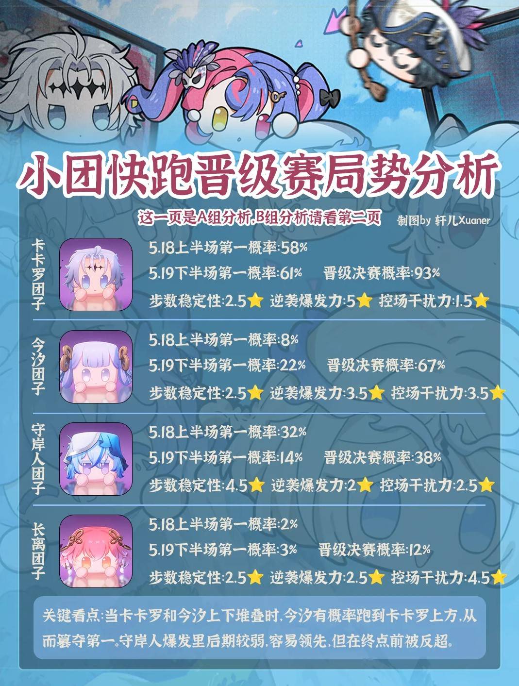 《鸣潮》小团快跑晋级赛局势分析 - 第1张