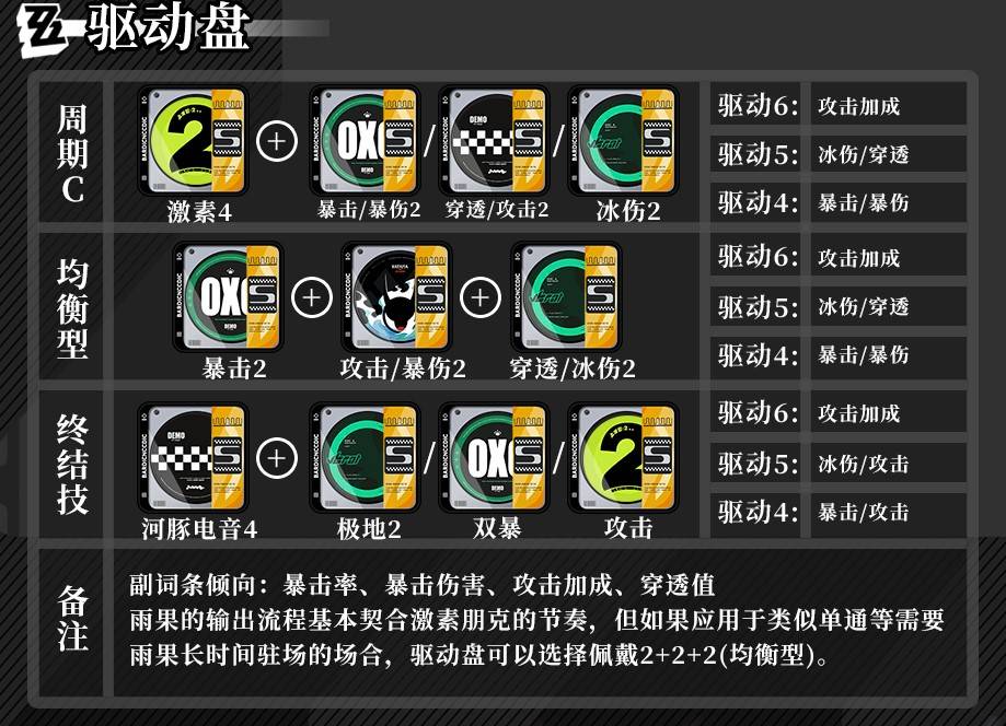 《絕區零》雨果驅動盤搭配推薦 雨果用什麼驅動盤 - 第1張