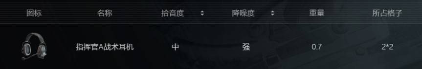 《暗區突圍無限》全物品分類解析 - 第4張
