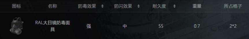 《暗區突圍無限》全物品分類解析 - 第6張
