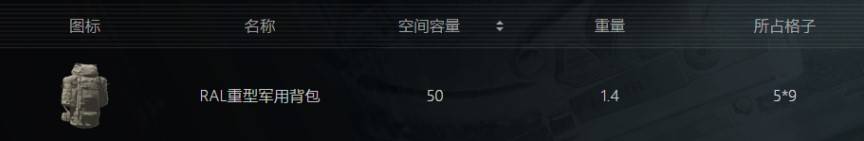 《暗區突圍無限》全物品分類解析 - 第7張
