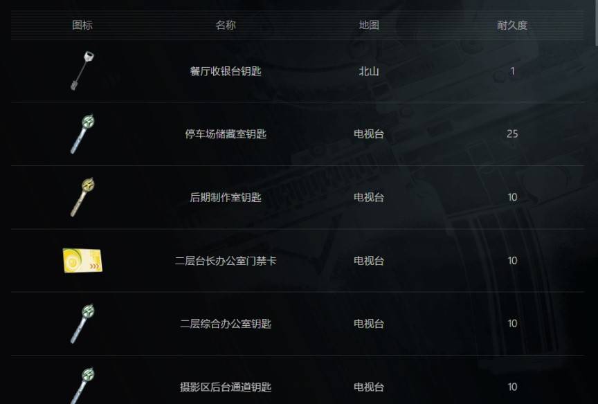 《暗區突圍無限》全物品分類解析 - 第9張