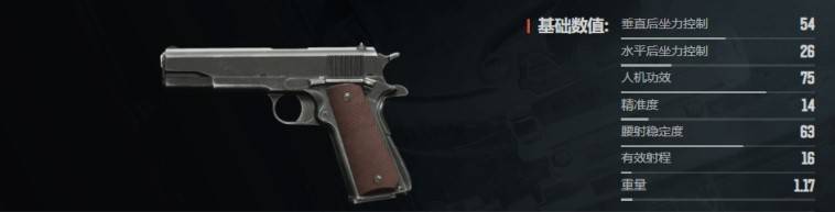 《暗區突圍無限》槍械全解析圖鑑（上）_M1911手槍 - 第1張