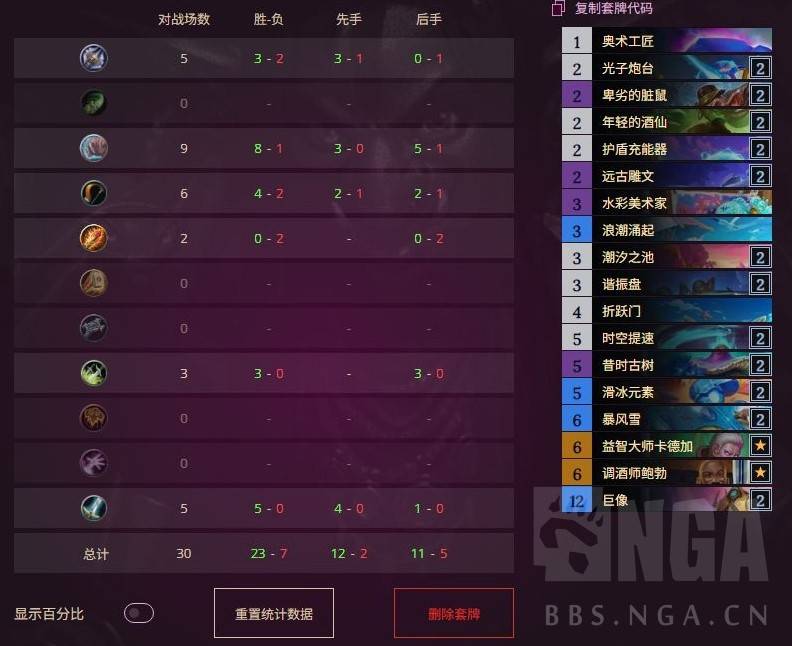《炉石传说》双脏鼠星灵法构筑分享 - 第2张