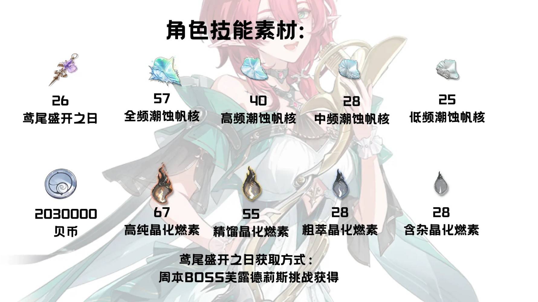 《鸣潮》夏空培养材料收集攻略 夏空培养材料在哪获取 - 第3张