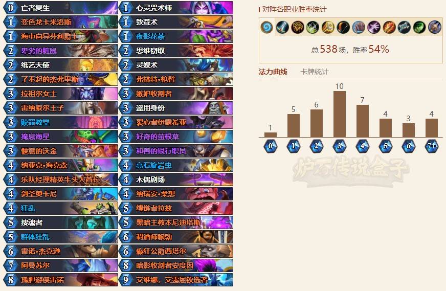 《炉石传说》狂野宇宙牧卡组推荐 - 第1张