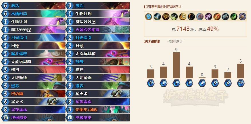 《炉石传说》狂野巴风德卡组推荐 - 第1张