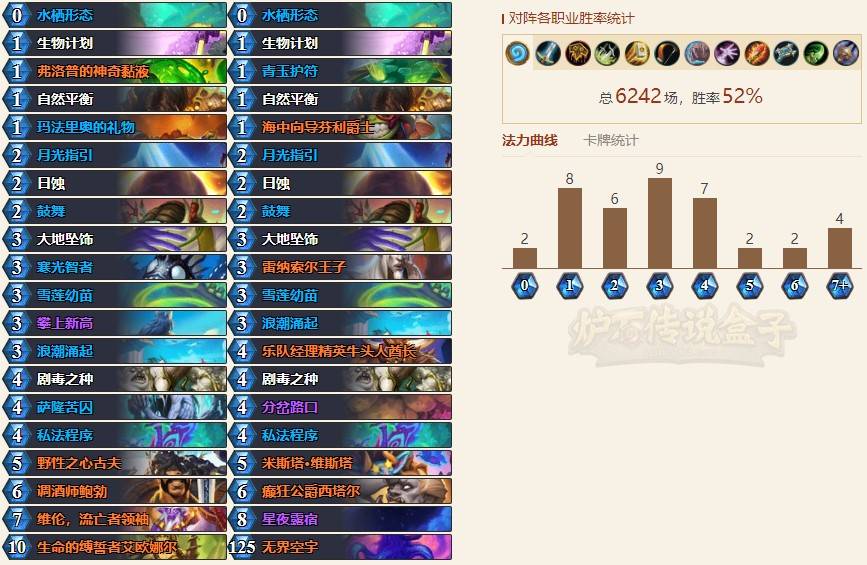 《爐石戰記》狂野爆牌德卡組推薦