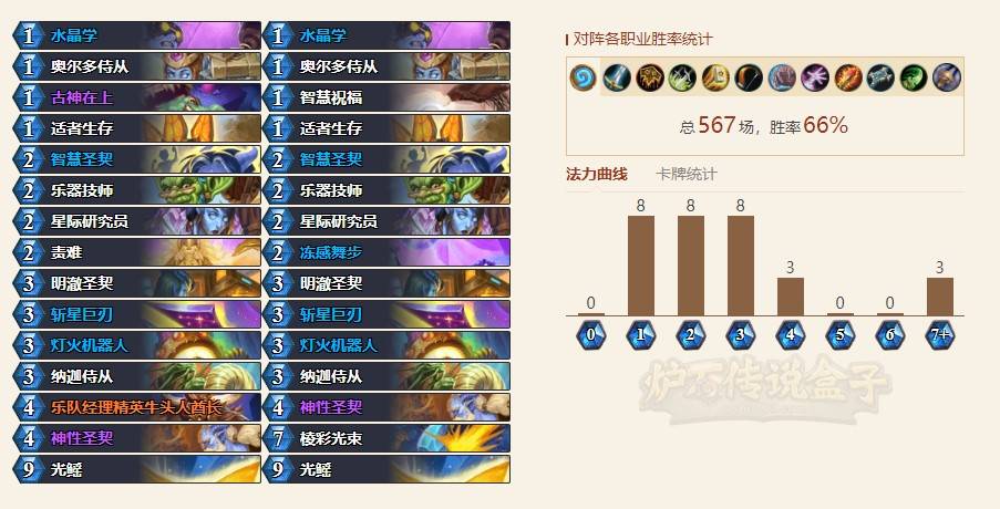 《炉石传说》狂野圣契骑卡组推荐 - 第1张