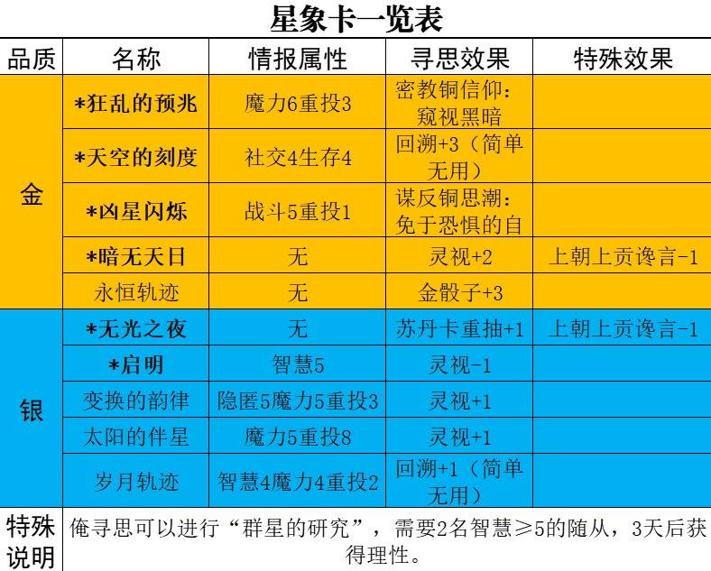 《蘇丹的遊戲》卡牌種類及效果介紹 蘇丹卡有什麼用 - 第3張