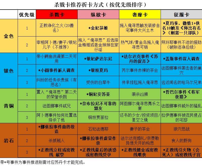 《蘇丹的遊戲》通關流程參考 蘇丹的遊戲流程攻略