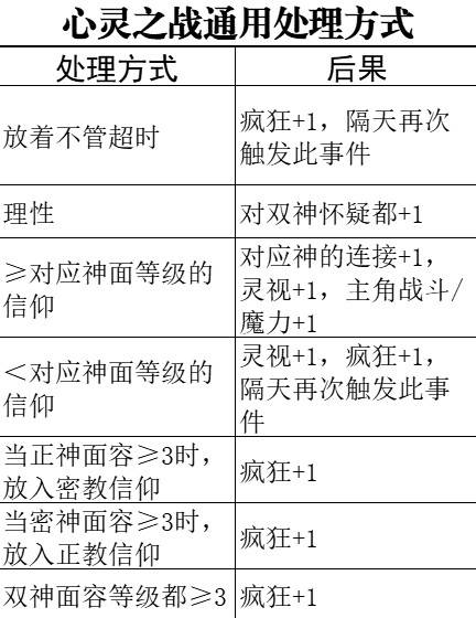《蘇丹的遊戲》地圖事件一覽 地圖事件怎麼選 - 第3張