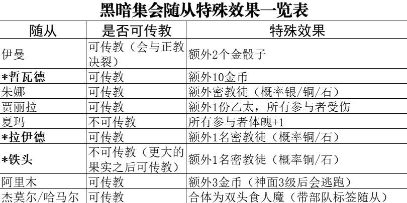 《蘇丹的遊戲》地圖事件一覽 地圖事件怎麼選 - 第5張