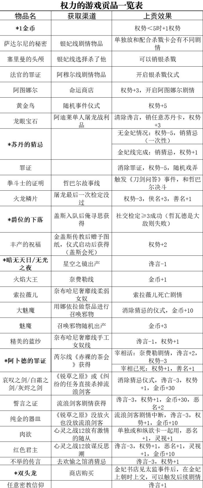 《蘇丹的遊戲》地圖事件一覽 地圖事件怎麼選