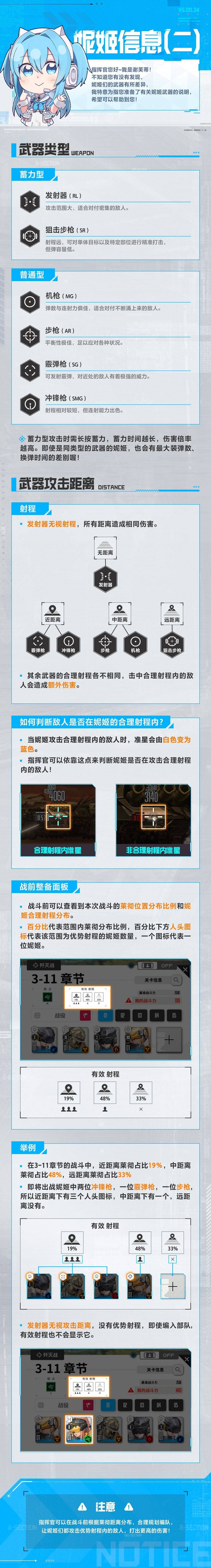 《勝利女神新的希望》妮姬系統詳解 妮姬類型與武器、屬性剋制介紹 - 第2張