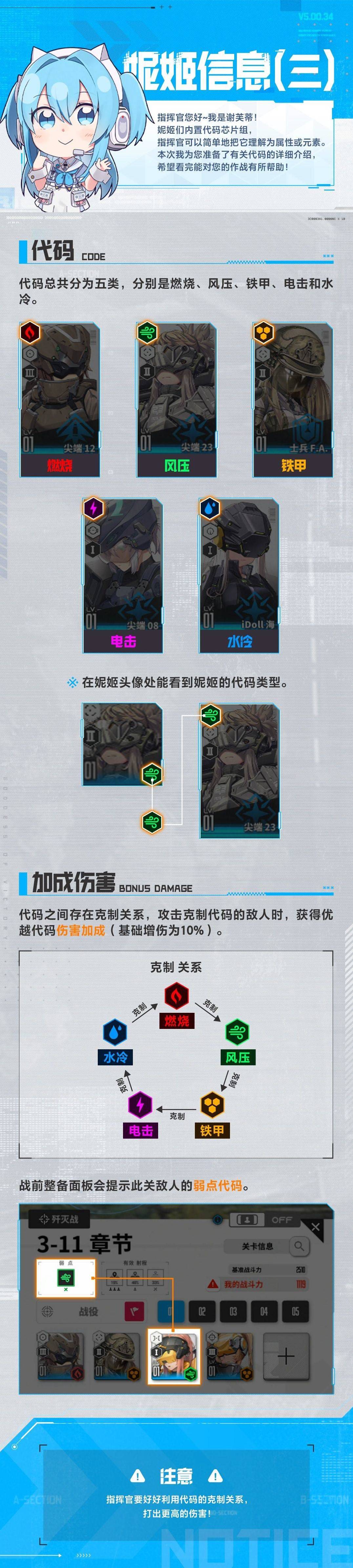 《勝利女神新的希望》妮姬系統詳解 妮姬類型與武器、屬性剋制介紹 - 第3張