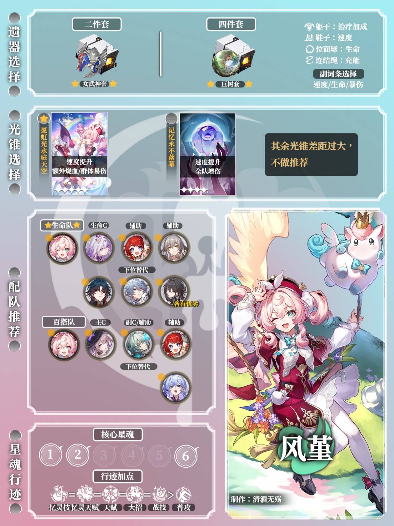 《崩坏星穹铁道》风堇养成一图流 风堇光锥、遗器与配队推荐 - 第1张