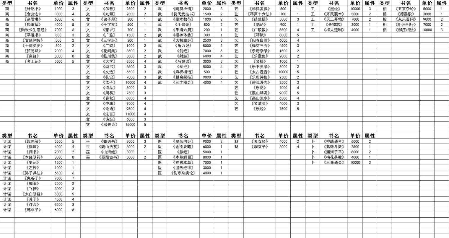 《吾今有世家》書籍價格與效果一覽