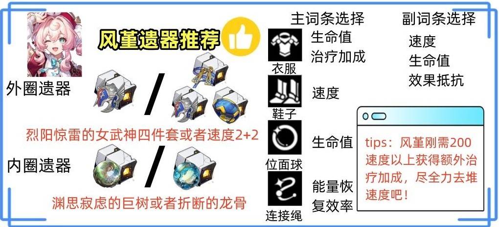 《崩坏星穹铁道》风堇详细培养攻略 风堇怎么培养 - 第3张