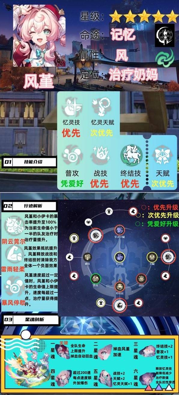 《崩坏星穹铁道》风堇详细培养攻略 风堇怎么培养 - 第1张