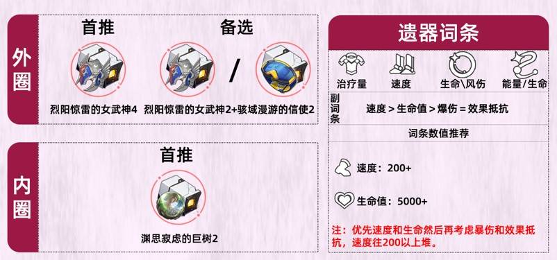 《崩壞星穹鐵道》風堇超詳細一圖流攻略 - 第4張