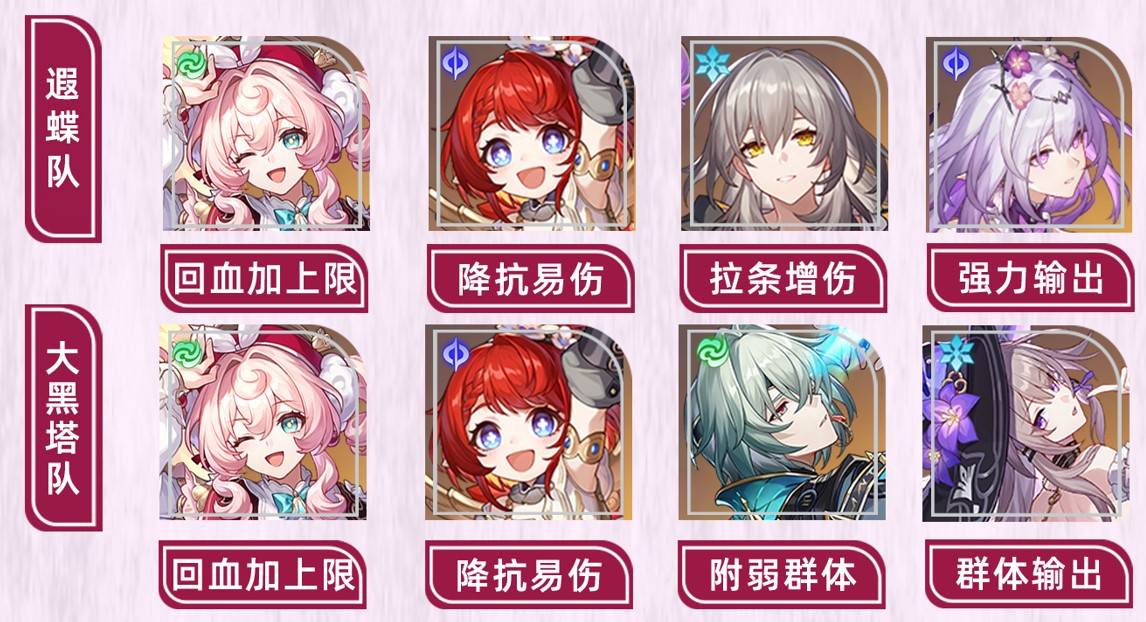《崩壞星穹鐵道》風堇超詳細一圖流攻略 - 第5張