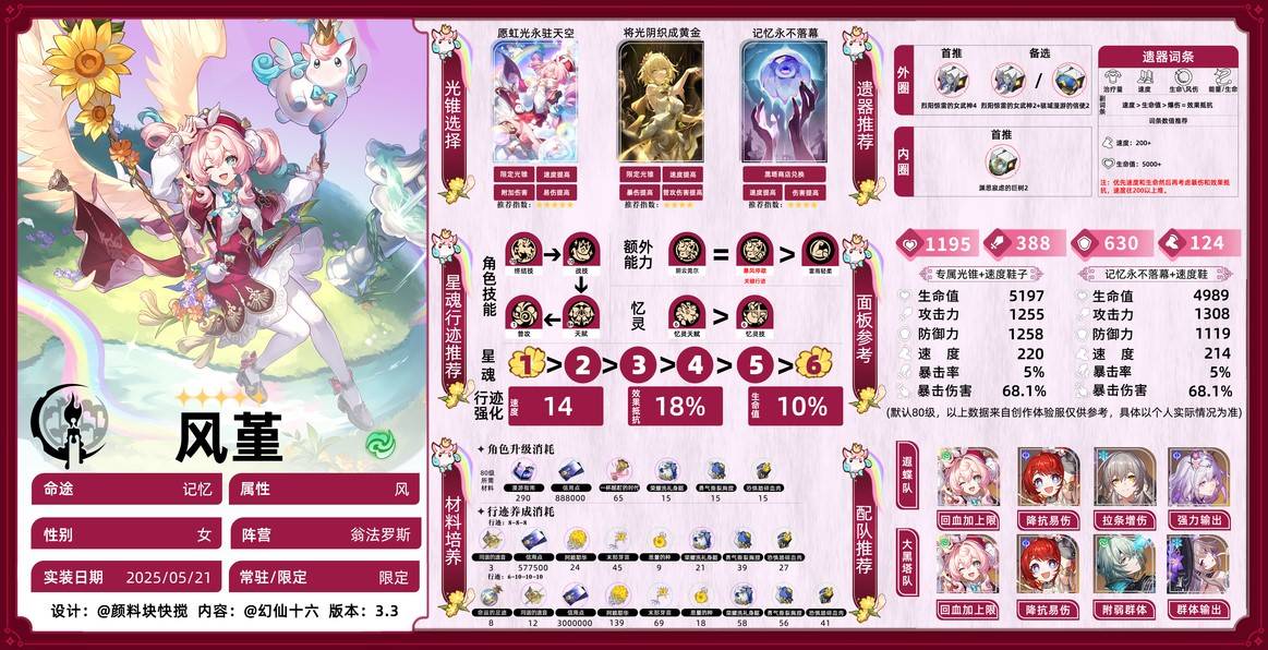 《崩壞星穹鐵道》風堇超詳細一圖流攻略 - 第2張