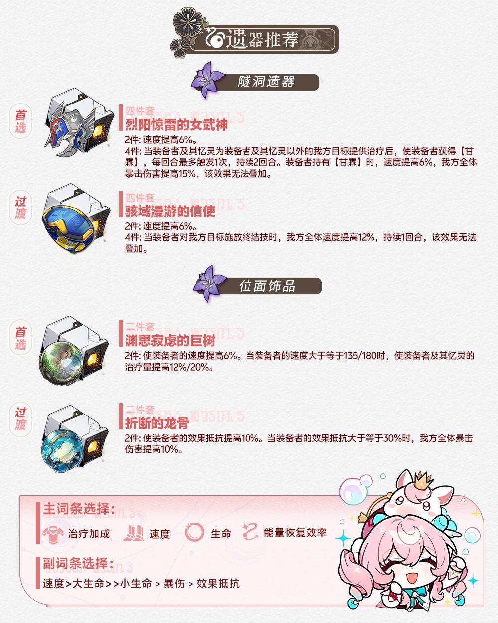 《崩坏星穹铁道》风堇全面培养攻略 风堇机制解析与出装、配队指南_遗器 - 第1张