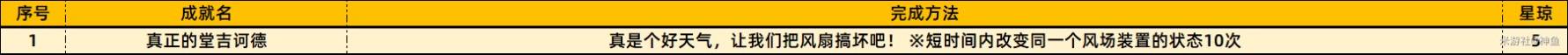 《崩坏星穹铁道》3.3版本新增成就一览表 - 第4张